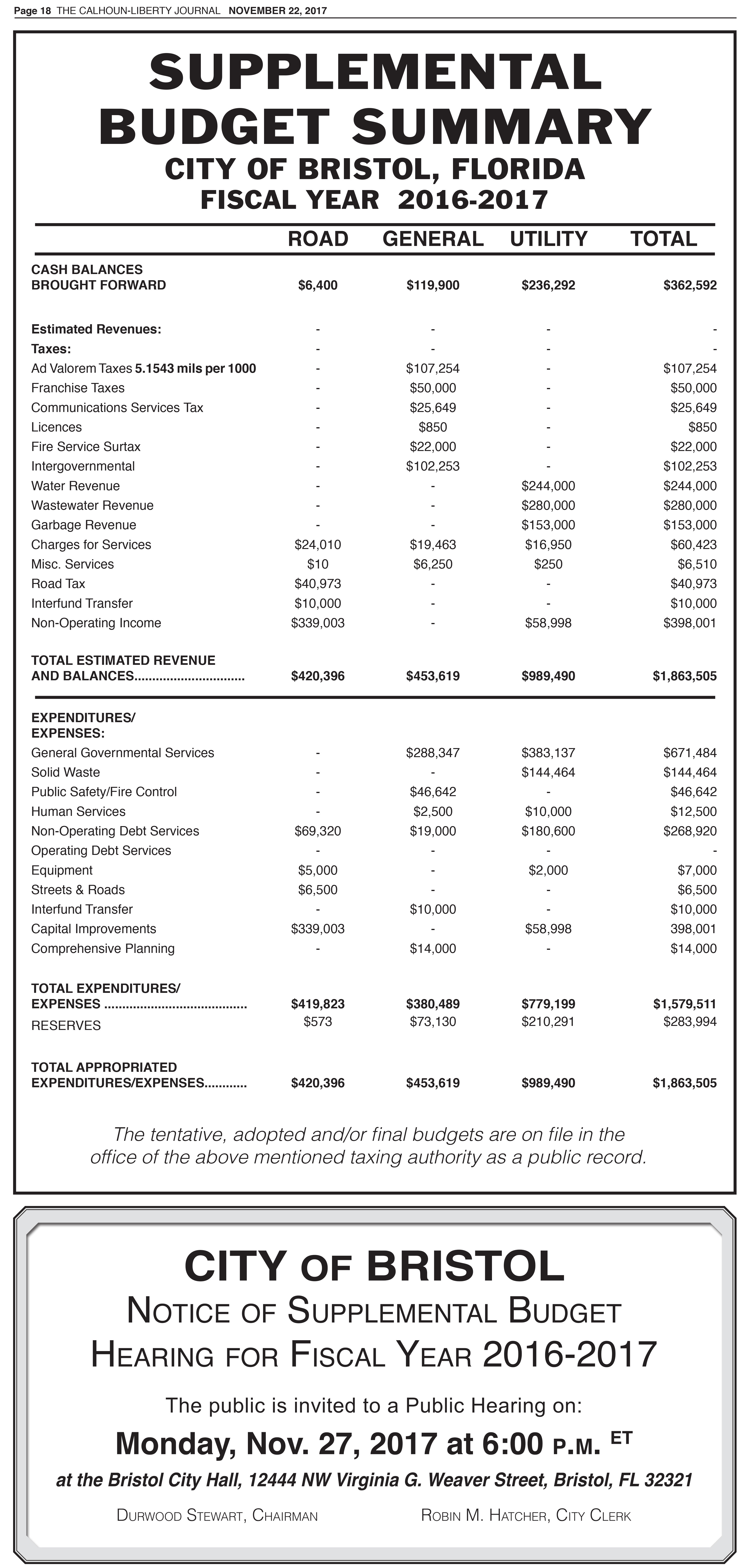 malaysia budget 2017 summary